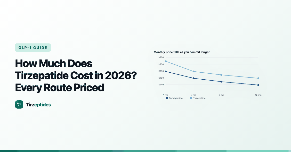 How Much Does Tirzepatide Cost in 2026? Every Route Priced
